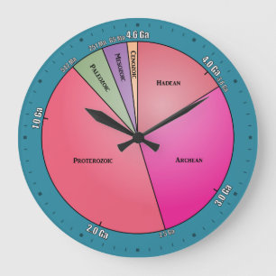 Grande Horloge Ronde Temps géologique