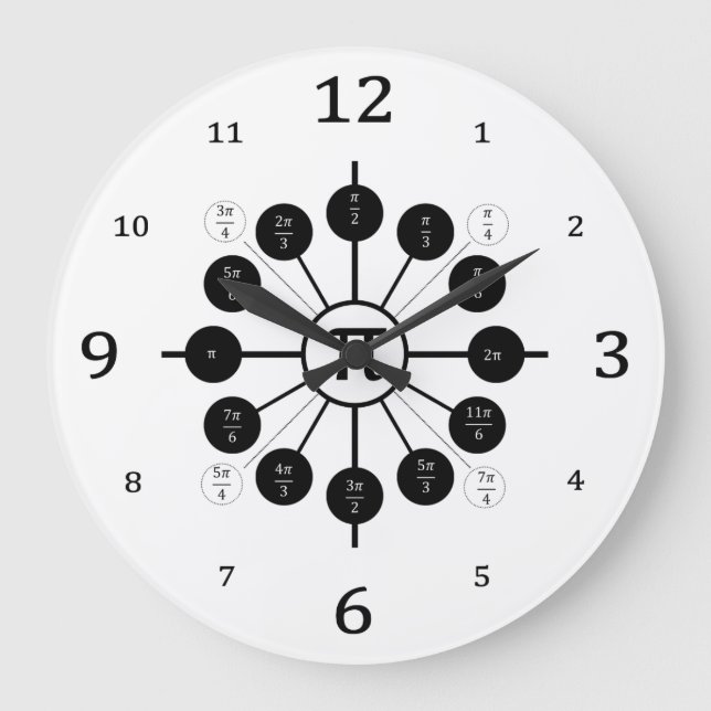 Grande Horloge Ronde THE UNIT CIRCLE : A Lesson On Radian Measures (Recto)
