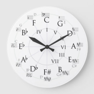 Grande Horloge Ronde Théorie de l'horloge murale Circle of Fifths Bass