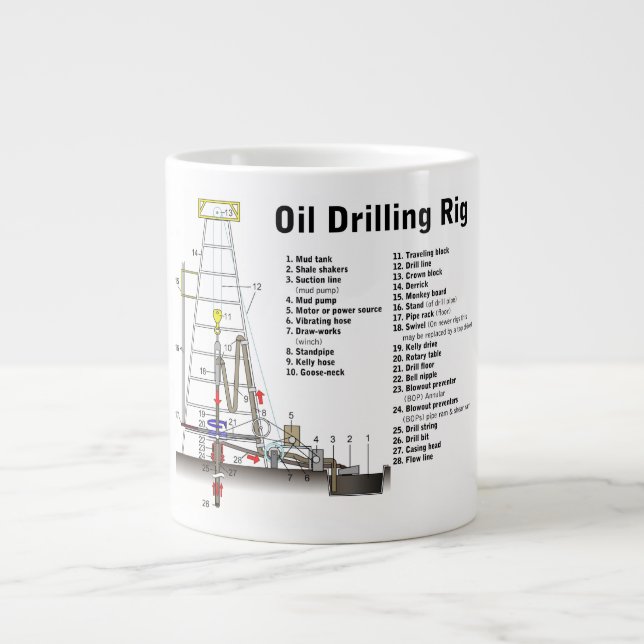 Grande Tasse Diagramme d'une tour de forage pétrolier (Devant)