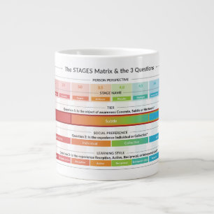 Grande Tasse La matrice des étapes et les 3 questions