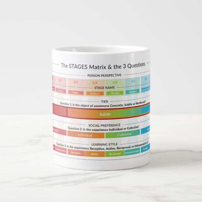 Grande Tasse La matrice des étapes et les 3 questions (Devant)