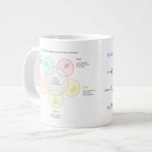 Grande Tasse Musique à micro-ondes Recette de gâteau au choco