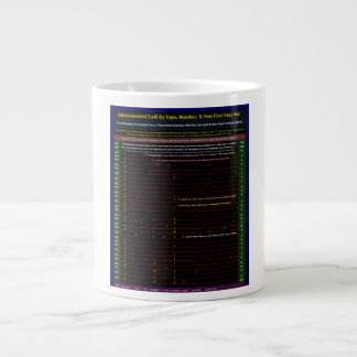 Grande Tasse Série OVNI : Visiteurs extraterrestres 1930-1979