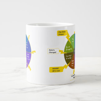 Grande Tasse StoryJoules, externe et interne