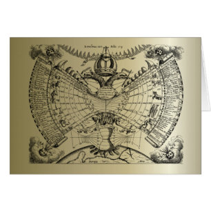 Graphique d'astrologie zodiaque