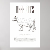 GRAPHIQUE DE BOEUF, POSTER
