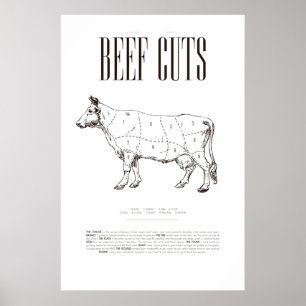 GRAPHIQUE DE BOEUF, POSTER