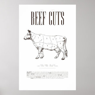 GRAPHIQUE DE BOEUF, POSTER
