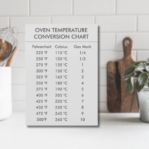 graphique de conversion de température Celsius Fah