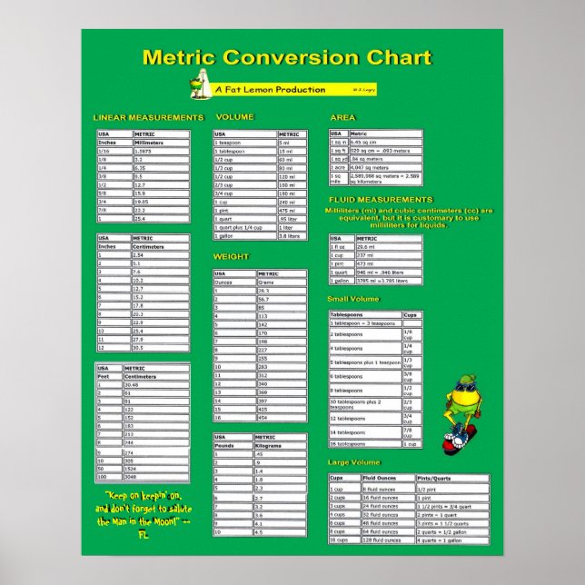 Graphique de conversion métrique - Poster (Devant)