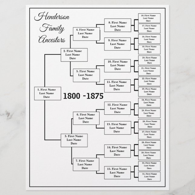 Graphique de généalogie sur cinq générations (Devant)