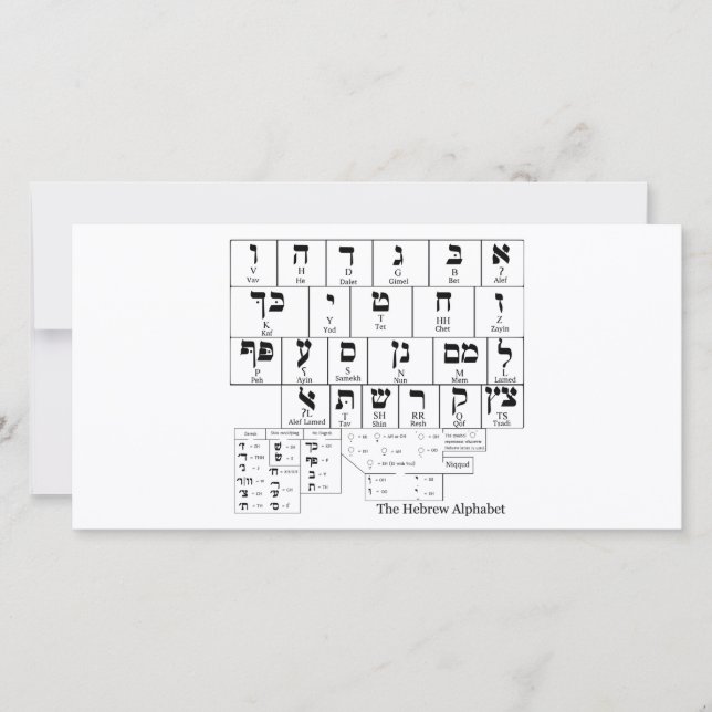 Graphique de l'alphabet en hébreu (Devant)