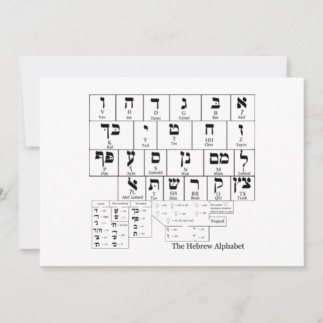 Graphique de l'alphabet en hébreu (Devant)
