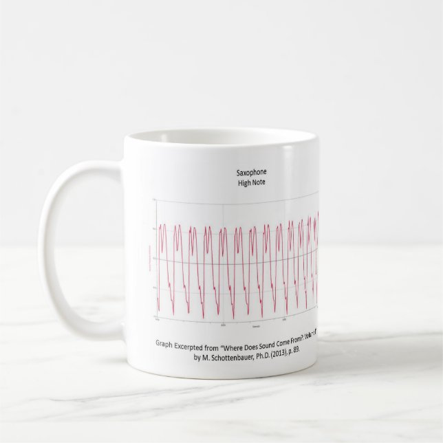 Graphique de note sur la tasse de saxophone (Gauche)