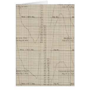 Graphique de température diurne