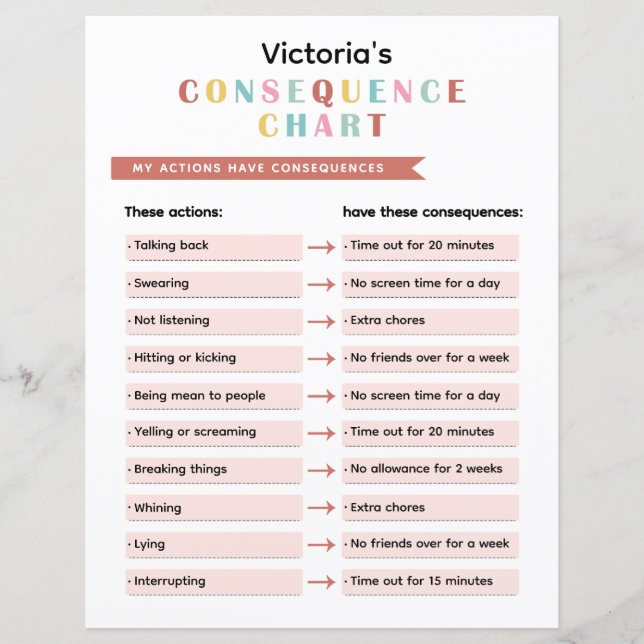 Graphique des conséquences du comportement des enf (Devant)