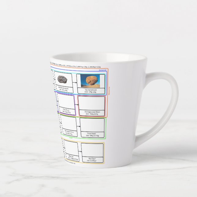 Graphique des mondes astronomie Latte Mug (Droite)