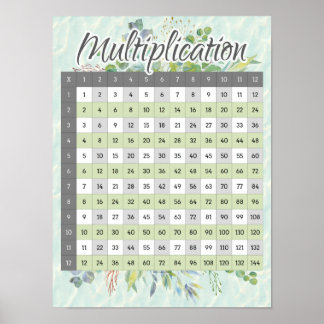Graphique mathématique du tableau des temps de mul