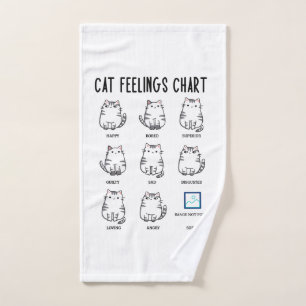 Graphique Sentiments de chat