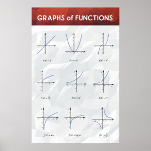 Graphiques de fonctions - Poster des mathématiques