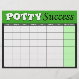 Graphiques de réussite de la formation Green Potty