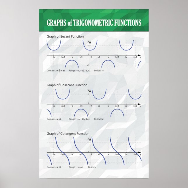 Graphs of Trigonometric Functions - Math Poster (Devant)