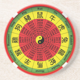 Grès Dessous de verre de roue en zodiaque chinois