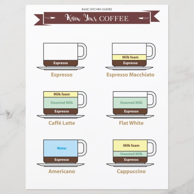 Guide cuisine : Café Boissons Papier (Devant)