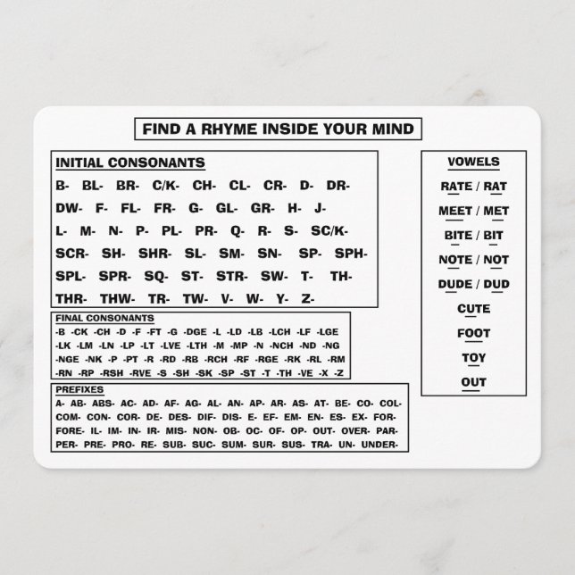 Guide de rime sur une carte pour les poètes et les (Devant)