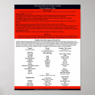 Guide diététique de Keto saine Poster de référence