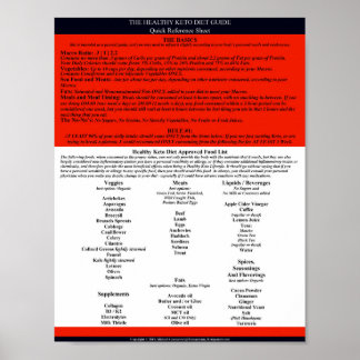 Guide diététique de Keto saine Poster de référence