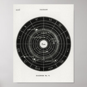 Hiram Eratus Butler - Poster de biologie solaire