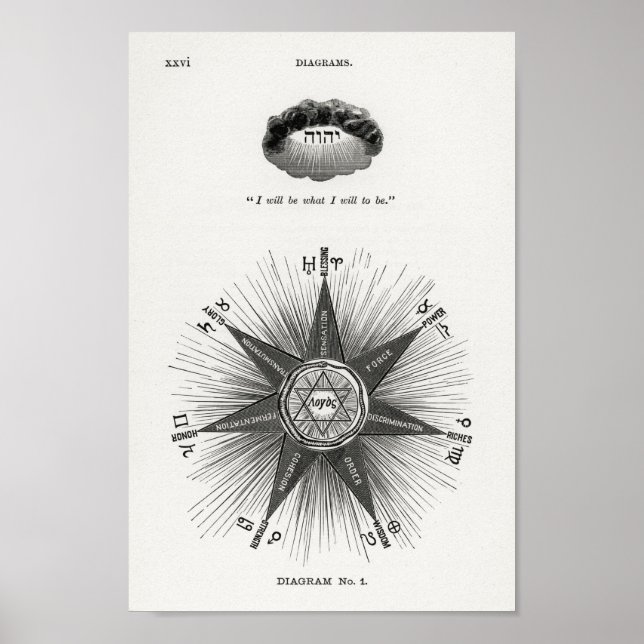 Hiram Eratus Butler - Poster de biologie solaire (Devant)