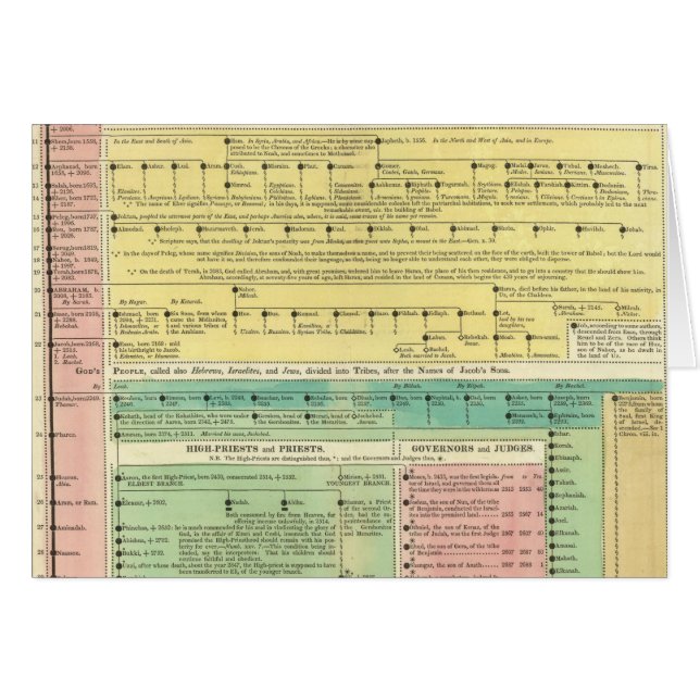Histoire biblique sacrée (Devant horizontal)