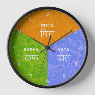 Horloge Ayurveda - Heure Dosha du corps ayurvédiqu