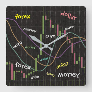 Horloge Carrée Forex, Argent, Euro, Dollar