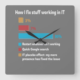 Horloge Carrée How I Fix Stuff Working In IT