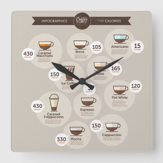 Horloge Carrée Infographics coffee (Recto)