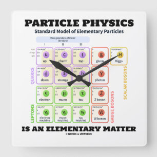 Horloge Carrée La physique de particules est un modèle