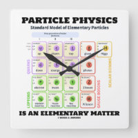 La Physique Des Particules Est Un Modèle Élémentai
