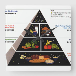 Horloge Carrée Pyramide alimentaire