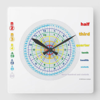 Horloge de fractionnement