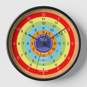 Horloge du fuseau horaire américain