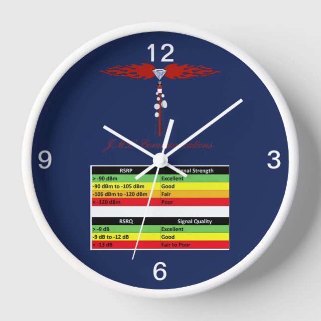 Horloge JML Communications Tower Logo & RSSI Chart (Recto)