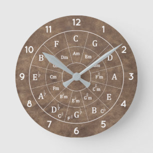 Horloge murale