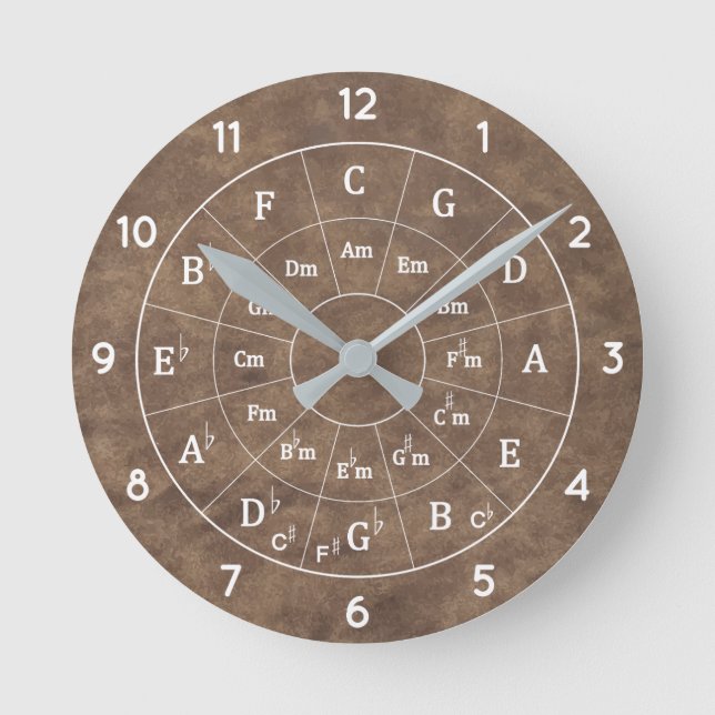 Horloge murale (Recto)