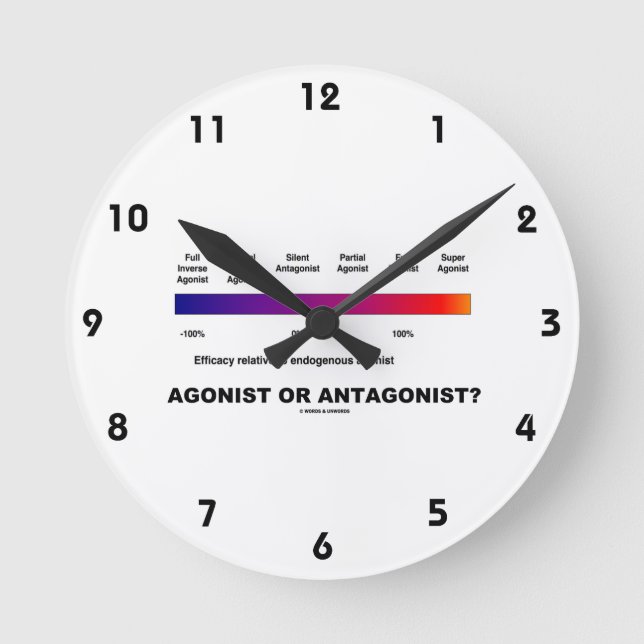 Horloge Ronde Agoniste ou antagoniste ?  Efficacy Spectrum (Recto)