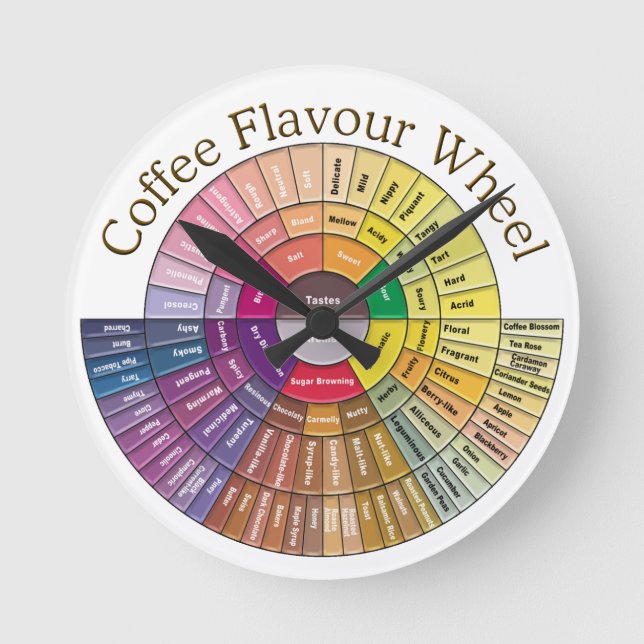 Horloge Ronde Autour de l'horloge de saveur de café d'horloge (Recto)