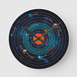 Horloge Ronde Diagramme d'astronomie du système solaire